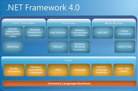 network framework 4